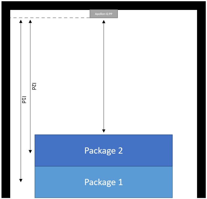 Apollon-Q PP Shelving Example