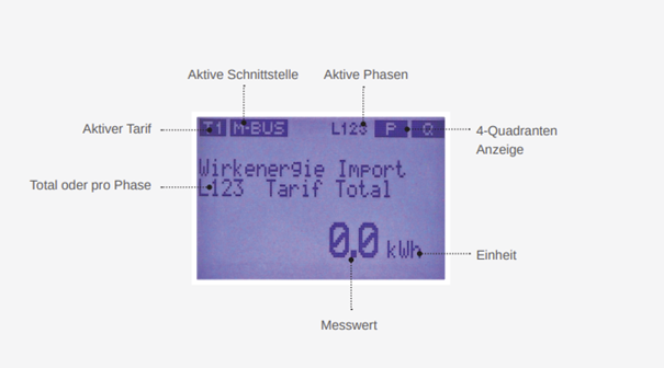 Abbildung 2 – aus der Betriebsanleitung, Seite 9