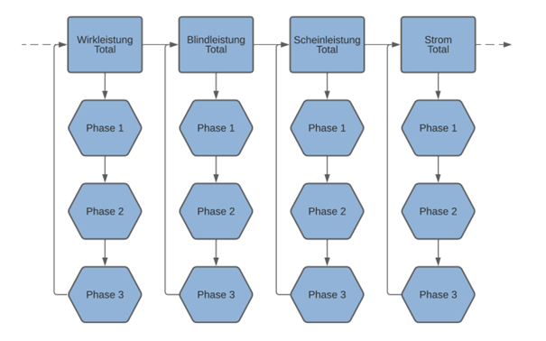 Abbildung 13 – aus der Betriebsanleitung, Seite 36