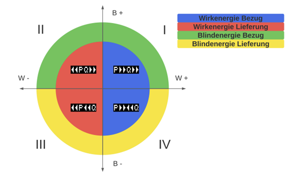 Abbildung 14 – aus der Betriebsanleitung, Seite 37