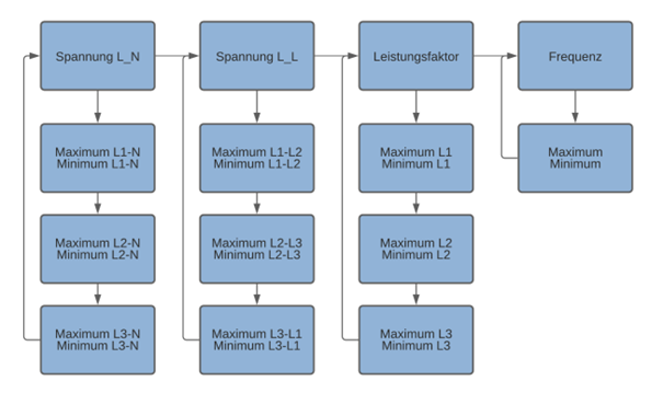 Abbildung 15 – aus der Betriebsanleitung, Seite 38