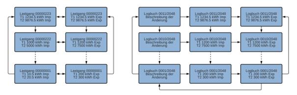 Abbildung 16 – aus der Betriebsanleitung, Seite 38