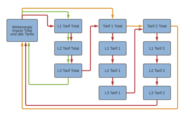 Abbildung 18 – aus der Betriebsanleitung, Seite 44