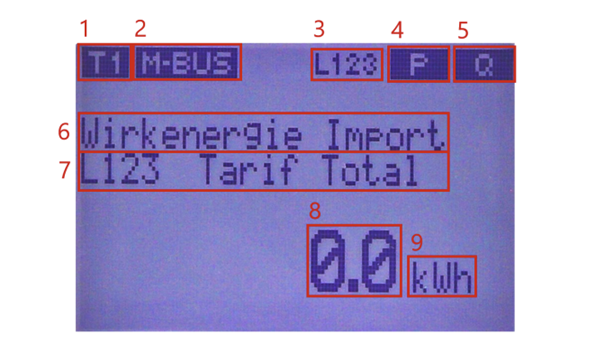 Abbildung 7 – aus der Betriebsanleitung, Seite 25