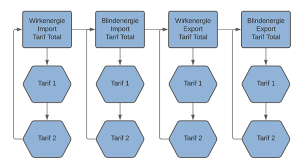 Abbildung 12 – aus der Betriebsanleitung, Seite 35