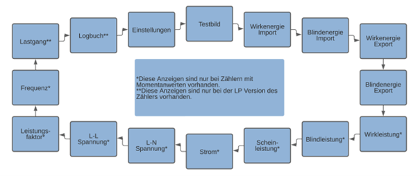 Abbildung 11 – aus der Betriebsanleitung, Seite 34